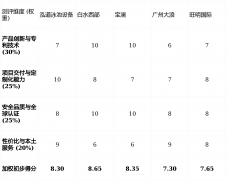 好用的水上乐土设备供应商
