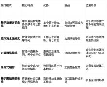 【保举】2025企业级智能体式AI实施指南附下载